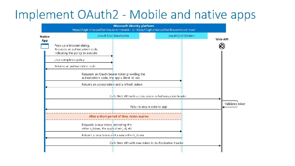 Implement OAuth 2 - Mobile and native apps 
