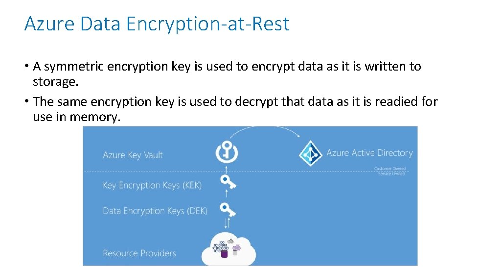 Azure Data Encryption-at-Rest • A symmetric encryption key is used to encrypt data as