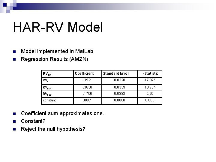 HAR-RV Model n n Model implemented in Mat. Lab Regression Results (AMZN) RVt+1 n
