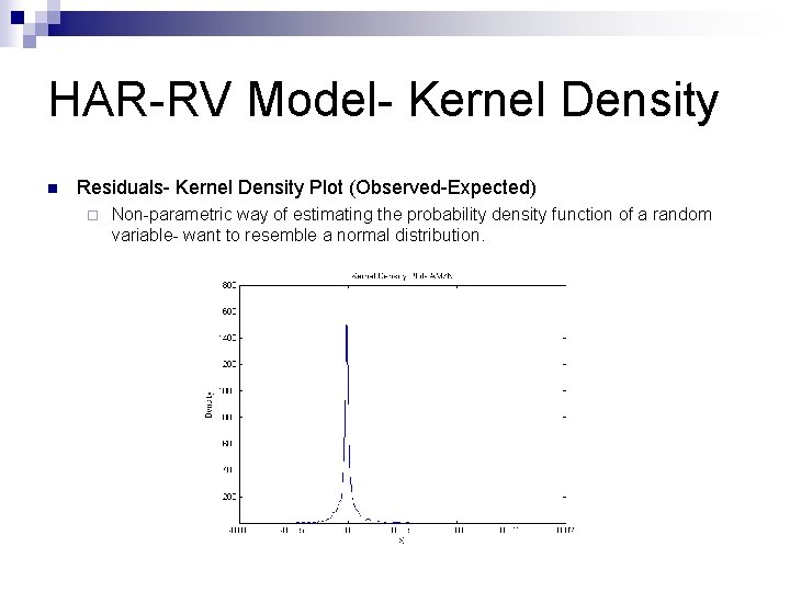 HAR-RV Model- Kernel Density n Residuals- Kernel Density Plot (Observed-Expected) ¨ Non-parametric way of