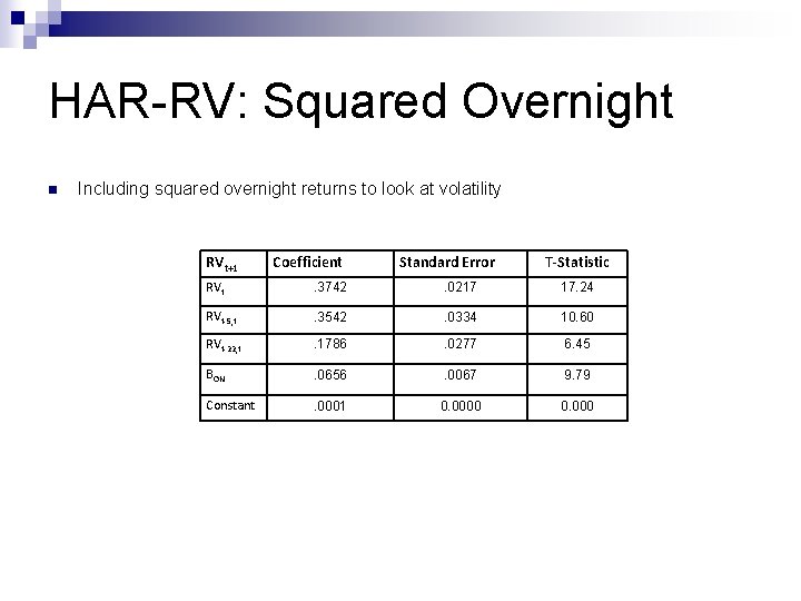 HAR-RV: Squared Overnight n Including squared overnight returns to look at volatility RVt+1 Coefficient