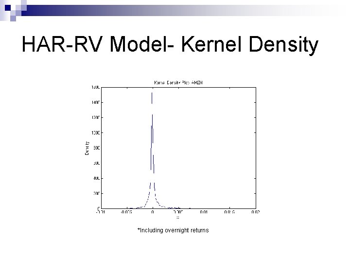 HAR-RV Model- Kernel Density *Including overnight returns 
