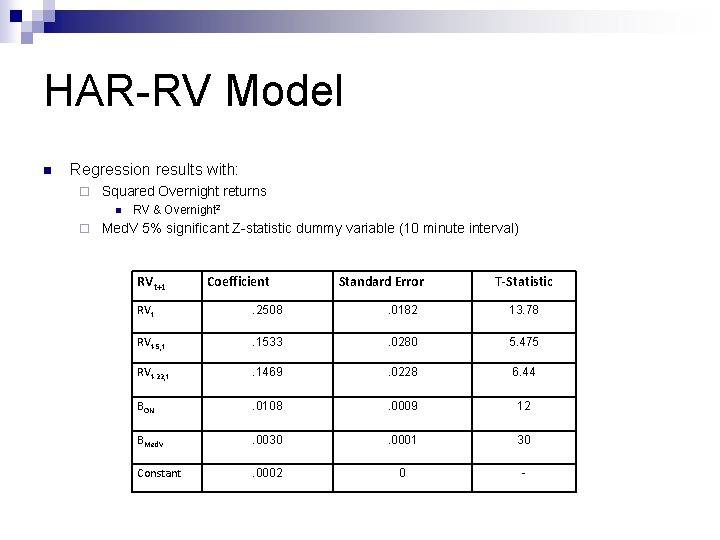 HAR-RV Model n Regression results with: ¨ Squared Overnight returns n ¨ RV &