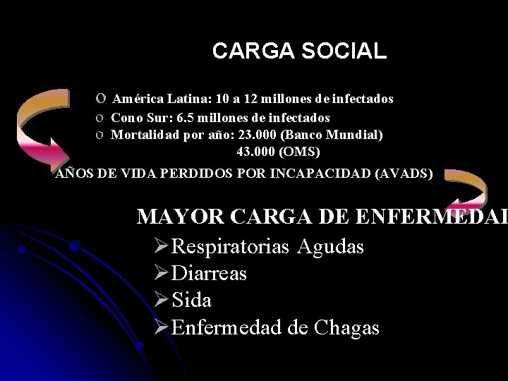 CARGA SOCIAL o América Latina: 10 a 12 millones de infectados o Cono Sur: