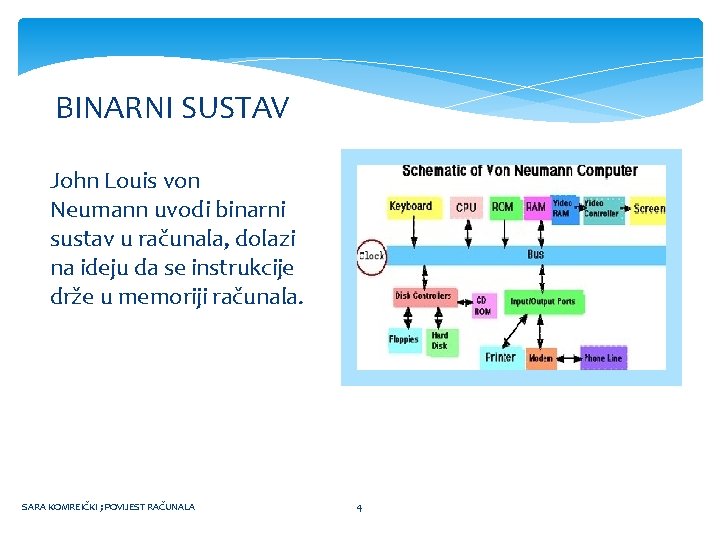 BINARNI SUSTAV John Louis von Neumann uvodi binarni sustav u računala, dolazi na ideju