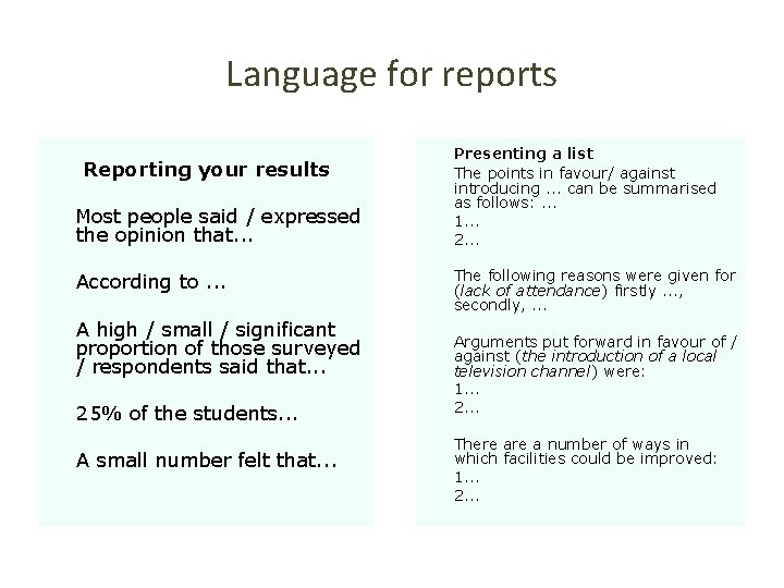 Language for reports Reporting your results Most people said / expressed the opinion that.