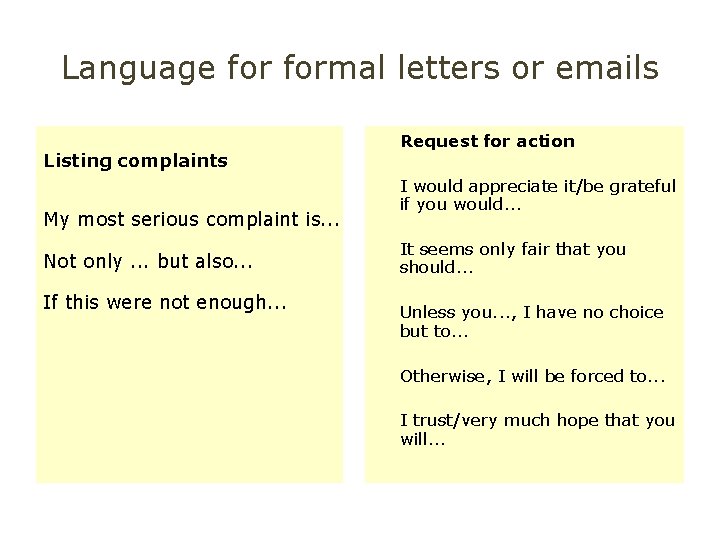 Language formal letters or emails Listing complaints My most serious complaint is. . .