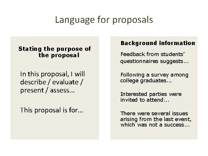 Language for proposals Stating the purpose of the proposal In this proposal, I will