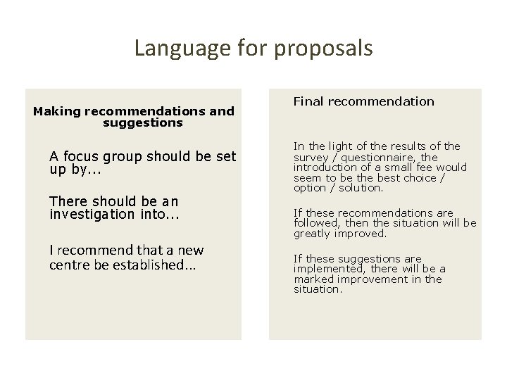 Language for proposals Making recommendations and suggestions A focus group should be set up