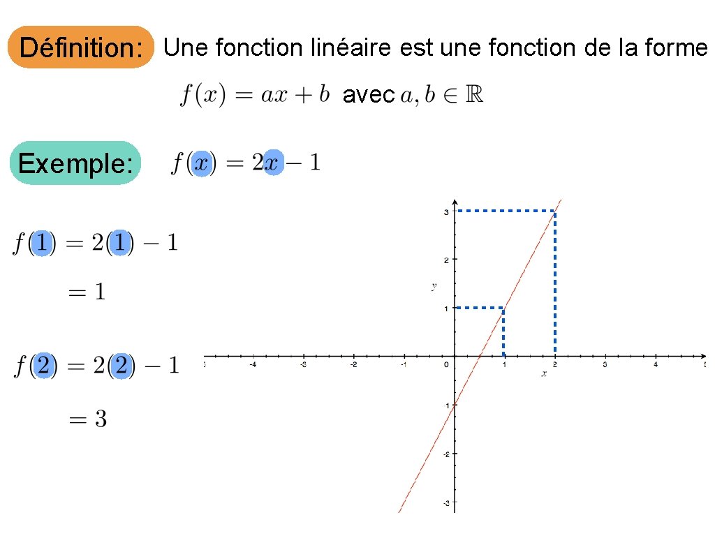 Définition: Une fonction linéaire est une fonction de la forme avec Exemple: 
