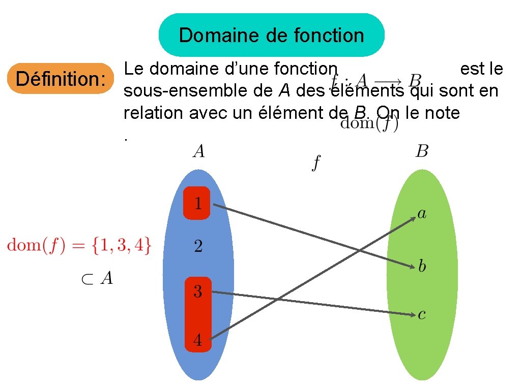 Domaine de fonction Le domaine d’une fonction est le Définition: sous-ensemble de A des