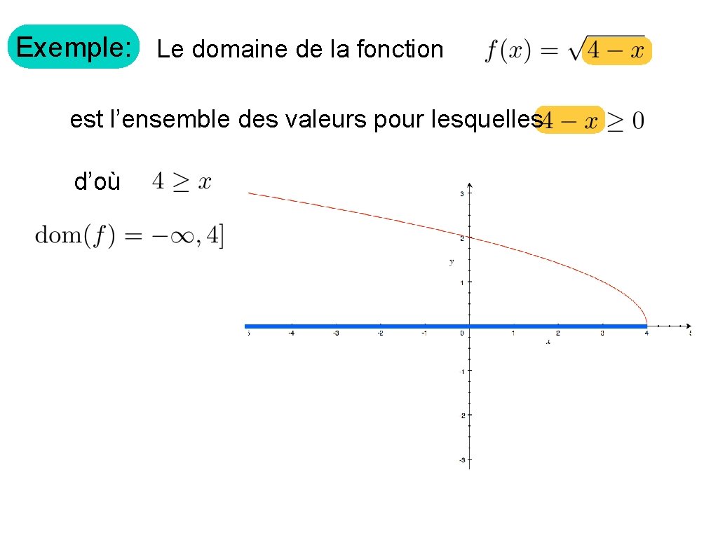 Exemple: Le domaine de la fonction est l’ensemble des valeurs pour lesquelles d’où 
