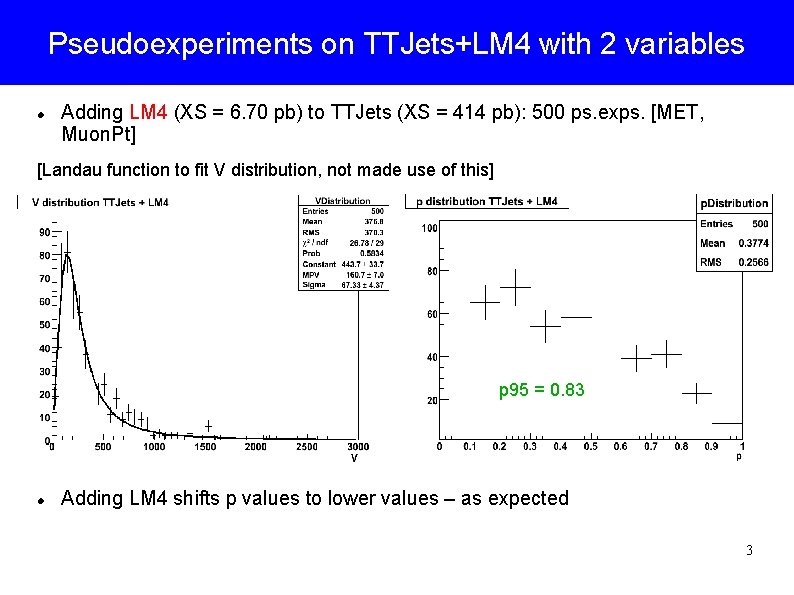 Pseudoexperiments on TTJets+LM 4 with 2 variables Adding LM 4 (XS = 6. 70