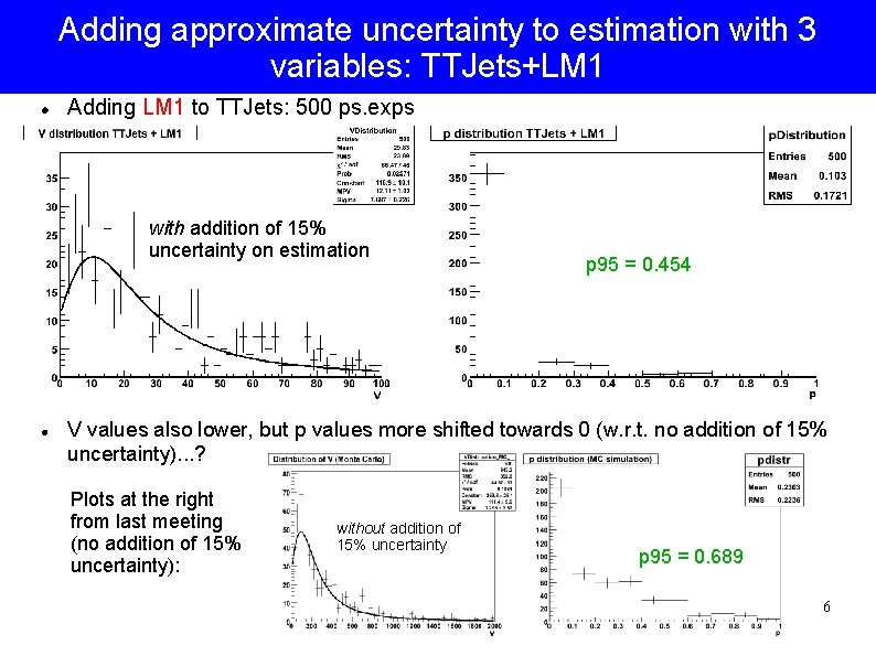 Adding approximate uncertainty to estimation with 3 variables: TTJets+LM 1 Adding LM 1 to