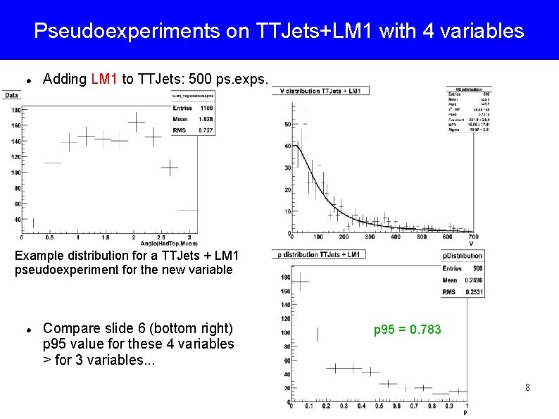 Pseudoexperiments on TTJets+LM 1 with 4 variables Adding LM 1 to TTJets: 500 ps.