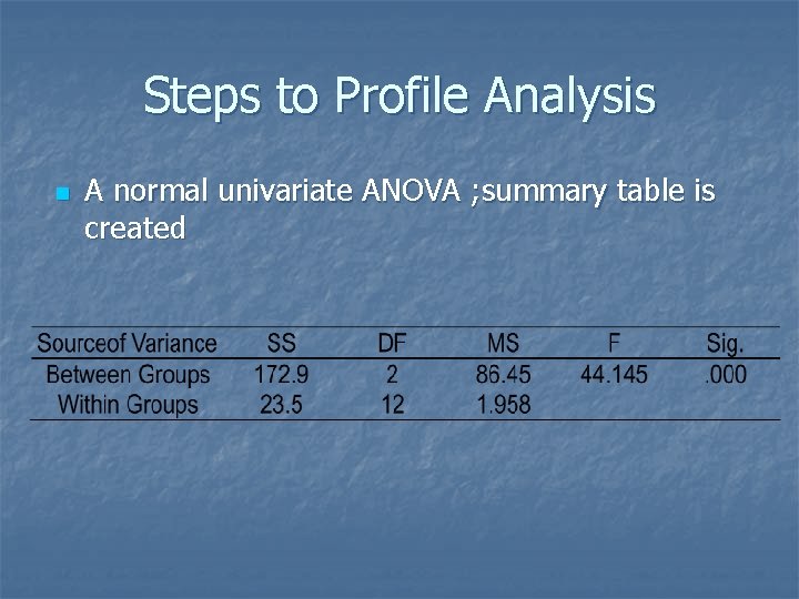 Steps to Profile Analysis n A normal univariate ANOVA ; summary table is created