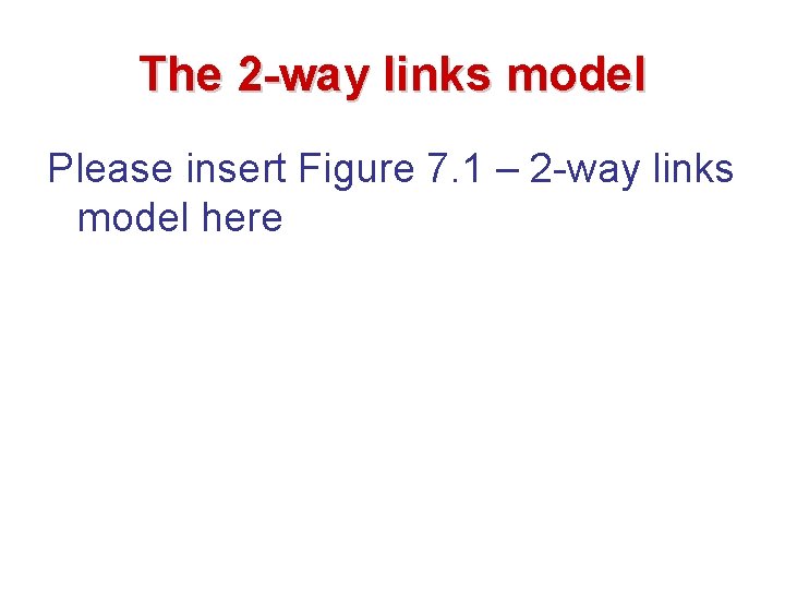 The 2 -way links model Please insert Figure 7. 1 – 2 -way links