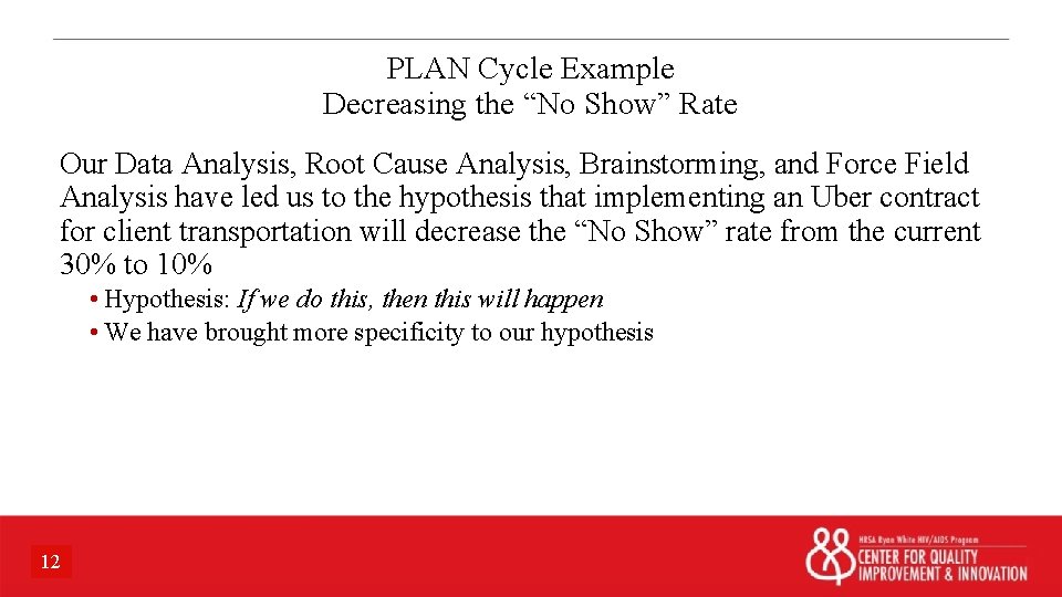 PLAN Cycle Example Decreasing the “No Show” Rate Our Data Analysis, Root Cause Analysis,