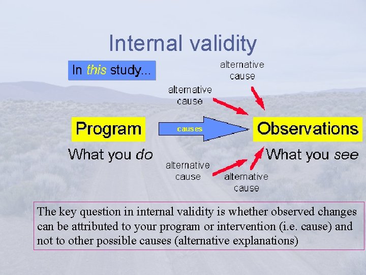Internal validity The key question in internal validity is whether observed changes can be
