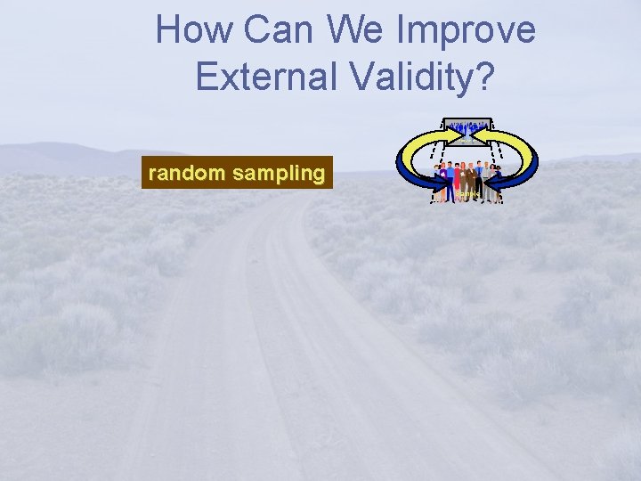 How Can We Improve External Validity? Population random sampling Sample 