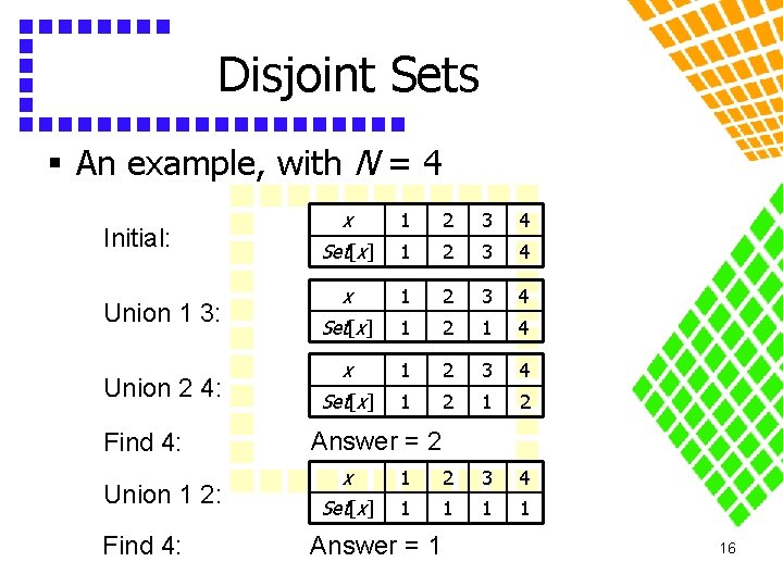 Disjoint Sets § An example, with N = 4 Initial: Union 1 3: Union