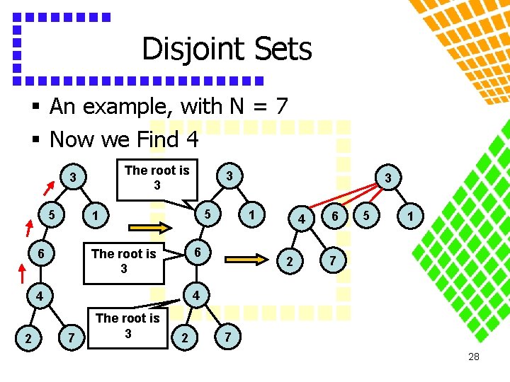 Disjoint Sets § An example, with N = 7 § Now we Find 4