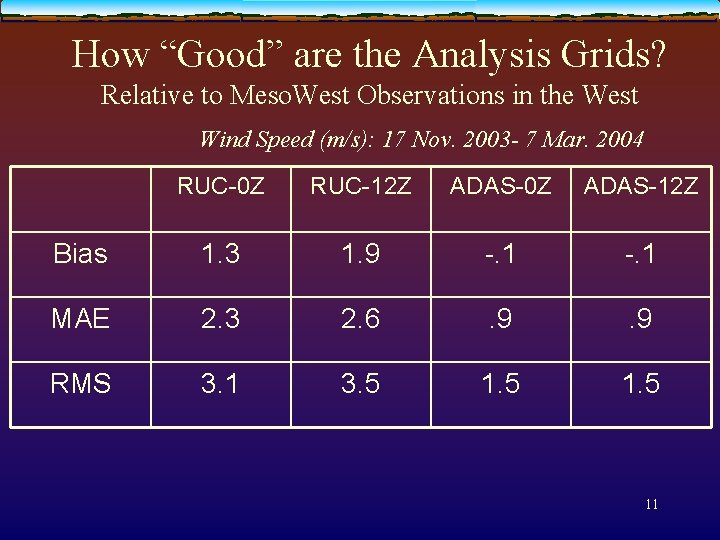 How “Good” are the Analysis Grids? Relative to Meso. West Observations in the West