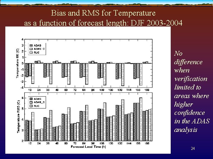 Bias and RMS for Temperature as a function of forecast length: DJF 2003 -2004