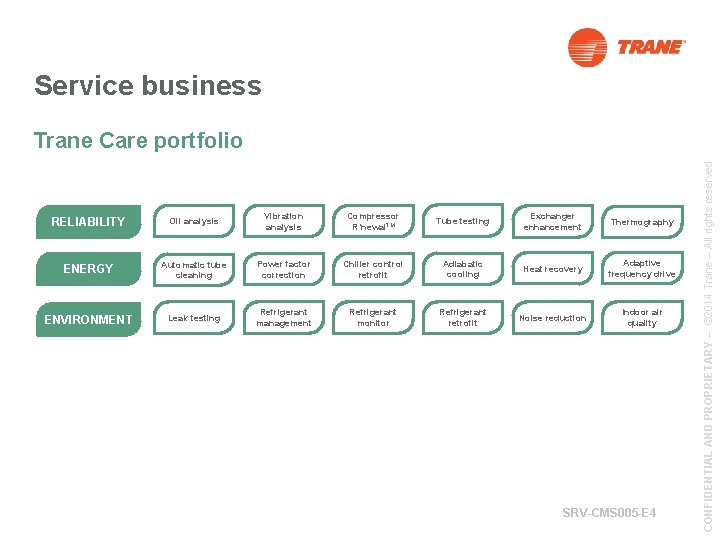 Service business RELIABILITY Oil analysis Vibration analysis Compressor R’newal. TM Tube testing Exchanger enhancement Service business RELIABILITY Oil analysis Vibration analysis Compressor R’newal. TM Tube testing Exchanger enhancement
