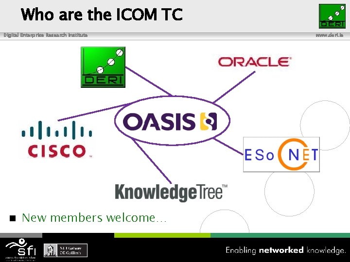 Who are the ICOM TC Digital Enterprise Research Institute n www. deri. ie New