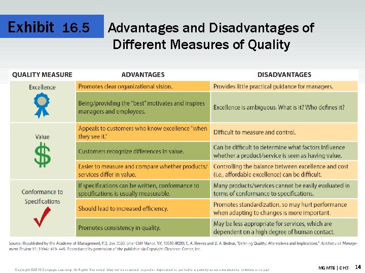 Exhibit 16. 5 Advantages and Disadvantages of Different Measures of Quality Copyright © 2016