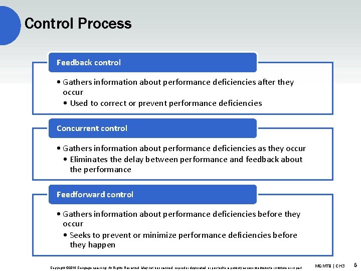 Control Process Feedback control • Gathers information about performance deficiencies after they occur •