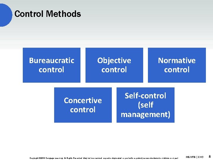 Control Methods Bureaucratic control Objective control Concertive control Normative control Self-control (self management) Copyright