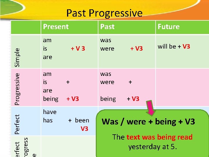 rfect Perfect ogress Progressive Simple Past Progressive Present Past am is are was were