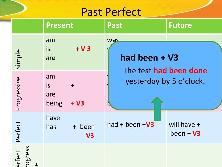 rfect Perfect ogress e Progressive Simple Past Perfect Present Past am is are was