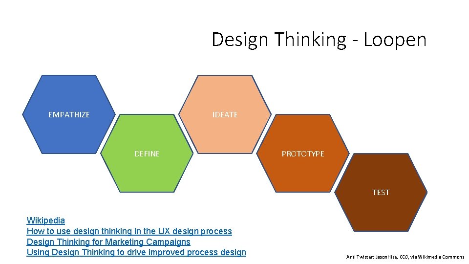 Design Thinking - Loopen EMPATHIZE IDEATE DEFINE PROTOTYPE TEST Wikipedia How to use design