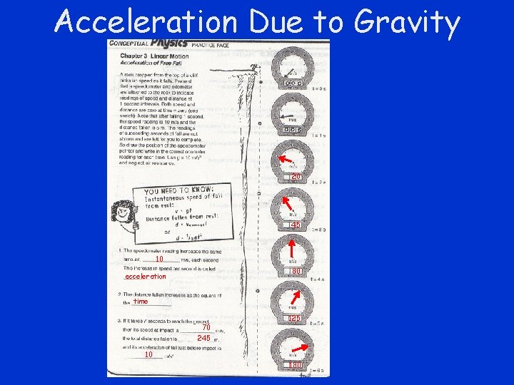 Acceleration Due to Gravity 20 45 10 80 acceleration time 70 125 245 10