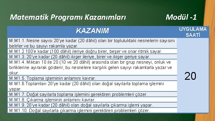 Matematik Programı Kazanımları Modül -1 KAZANIM M. M 1. 1. Nesne sayısı 20’ye kadar