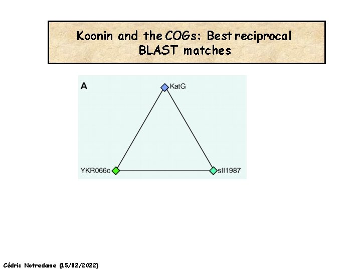 Koonin and the COGs: Best reciprocal BLAST matches Cédric Notredame (15/02/2022) 