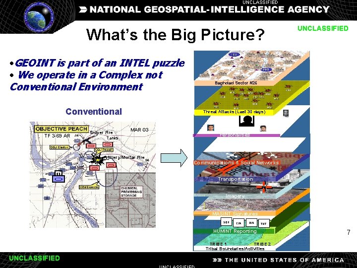 UNCLASSIFIED What’s the Big Picture? • GEOINT is part of an INTEL puzzle •