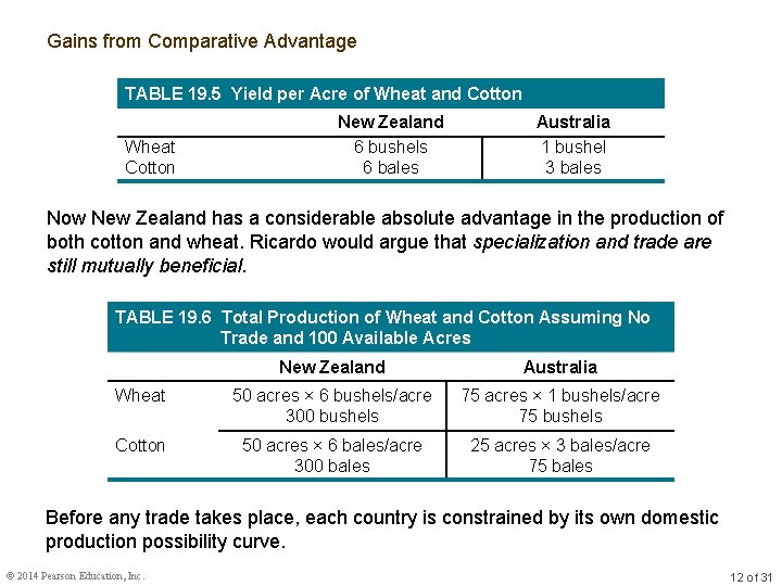 Gains from Comparative Advantage TABLE 19. 5 Yield per Acre of Wheat and Cotton