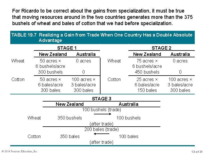 For Ricardo to be correct about the gains from specialization, it must be true