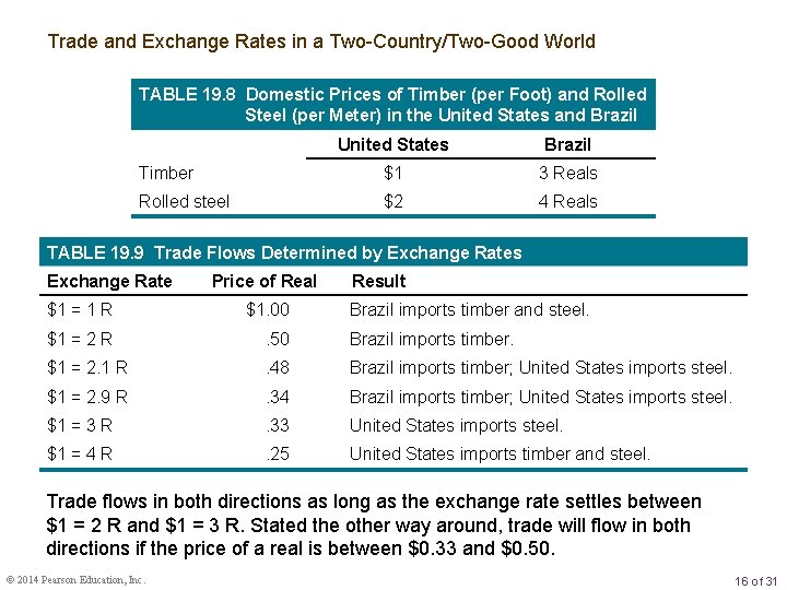 Trade and Exchange Rates in a Two-Country/Two-Good World TABLE 19. 8 Domestic Prices of