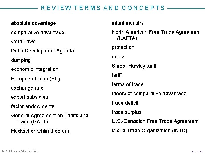 REVIEW TERMS AND CONCEPTS absolute advantage infant industry comparative advantage North American Free Trade