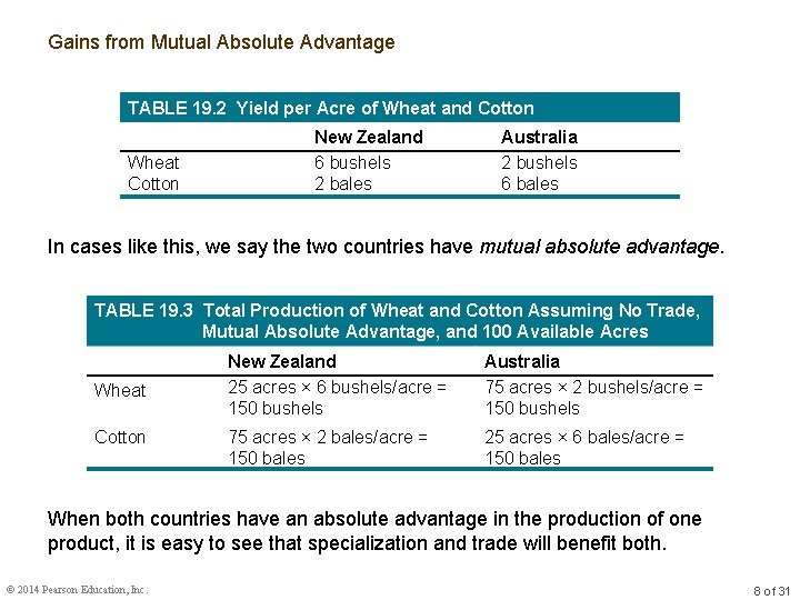 Gains from Mutual Absolute Advantage TABLE 19. 2 Yield per Acre of Wheat and