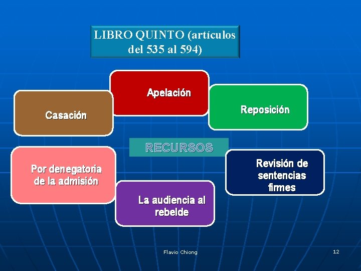 LIBRO QUINTO (artículos del 535 al 594) Apelación Reposición Casación RECURSOS Revisión de sentencias