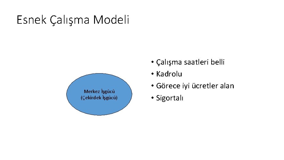 Esnek Çalışma Modeli Merkez İşgücü (Çekirdek İşgücü) • Çalışma saatleri belli • Kadrolu •