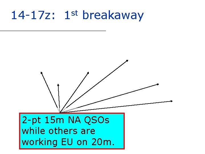 14 -17 z: 1 st breakaway Slightly Early to better 40 m rate on