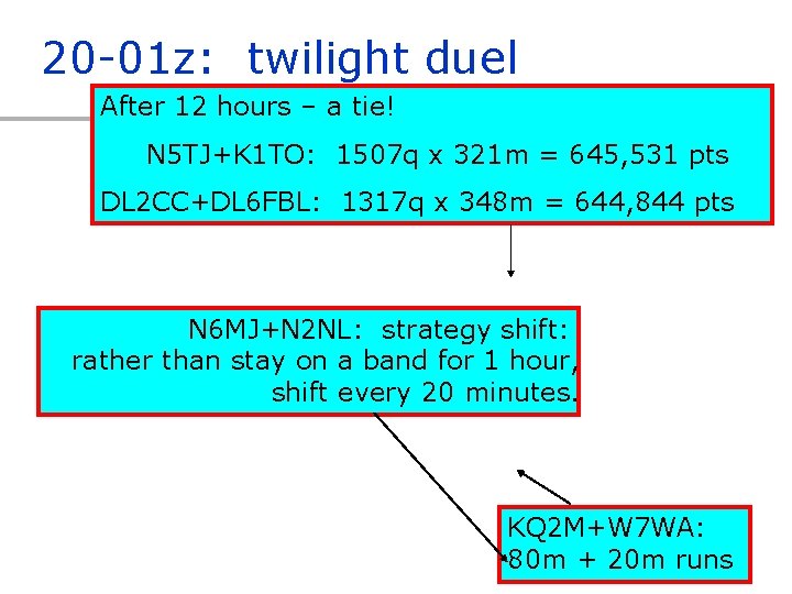 20 -01 z: twilight duel After 12 hours – a tie! N 5 TJ+K