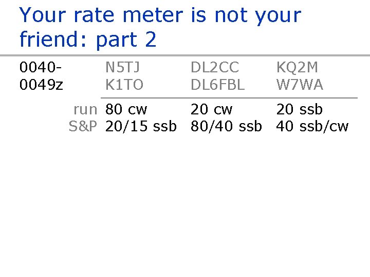 Your rate meter is not your friend: part 2 00400049 z N 5 TJ